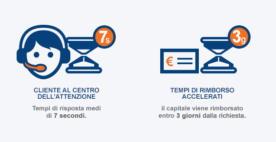 Liquidazione del capitale entro 3 giorni e tempi di risposta medi di 7 secondi. Il Cliente al centro dell'attenzione per Intesa Sanpaolo Vita